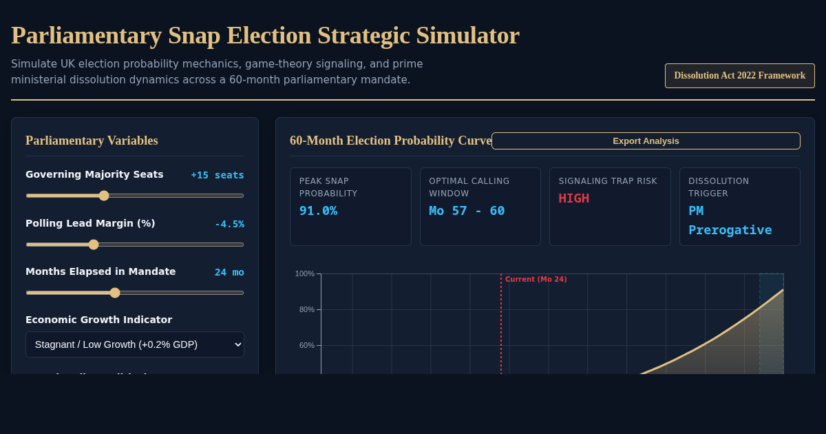 Parliamentary Snap Election Strategic Simulator preview