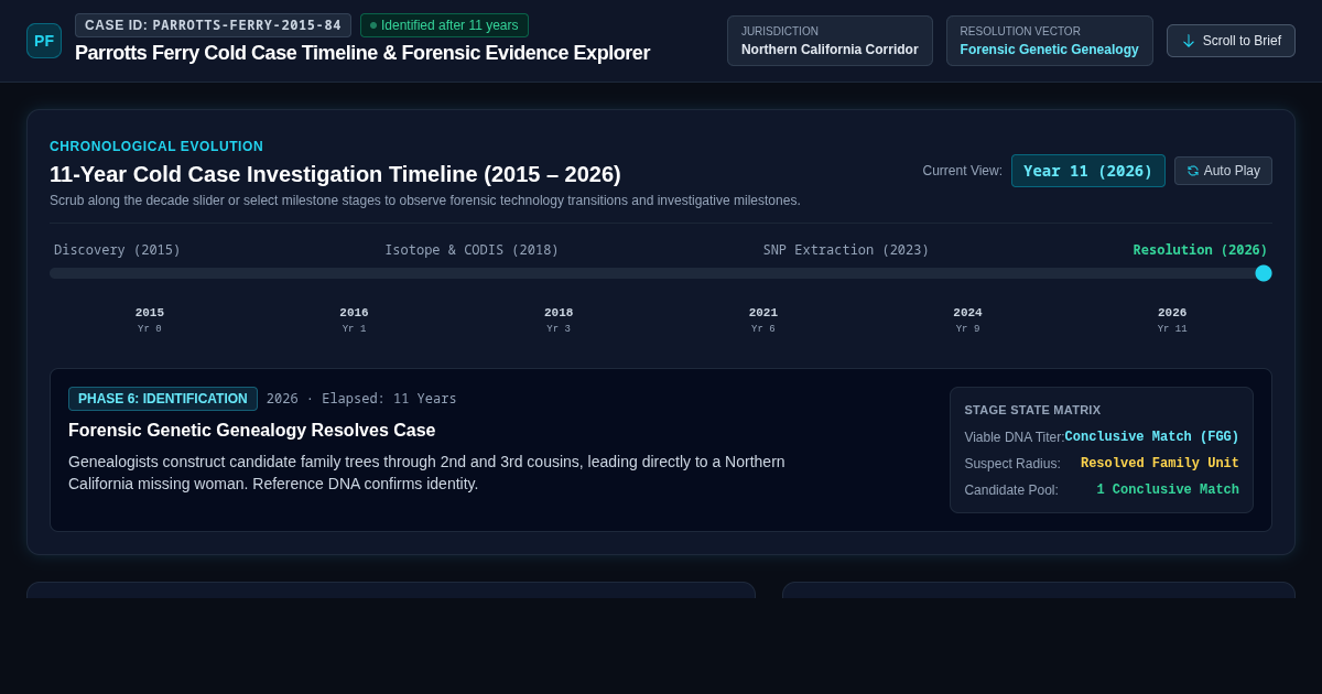 Parrotts Ferry Cold Case Timeline & Forensic Evidence Explorer preview