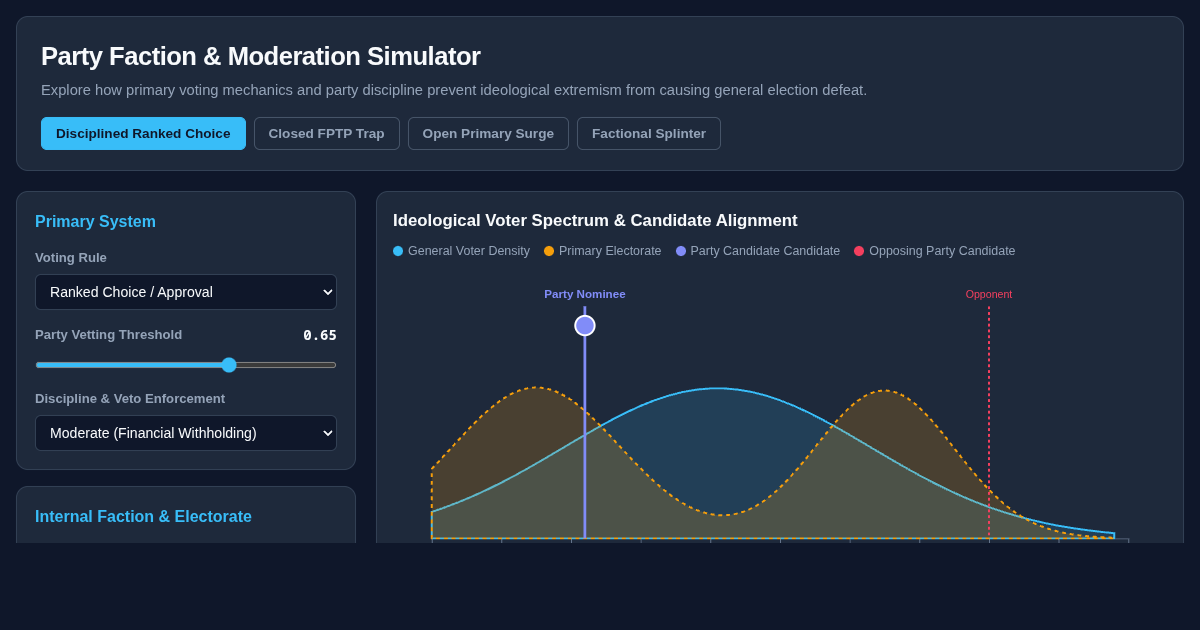 Party Faction & Moderation Simulator preview