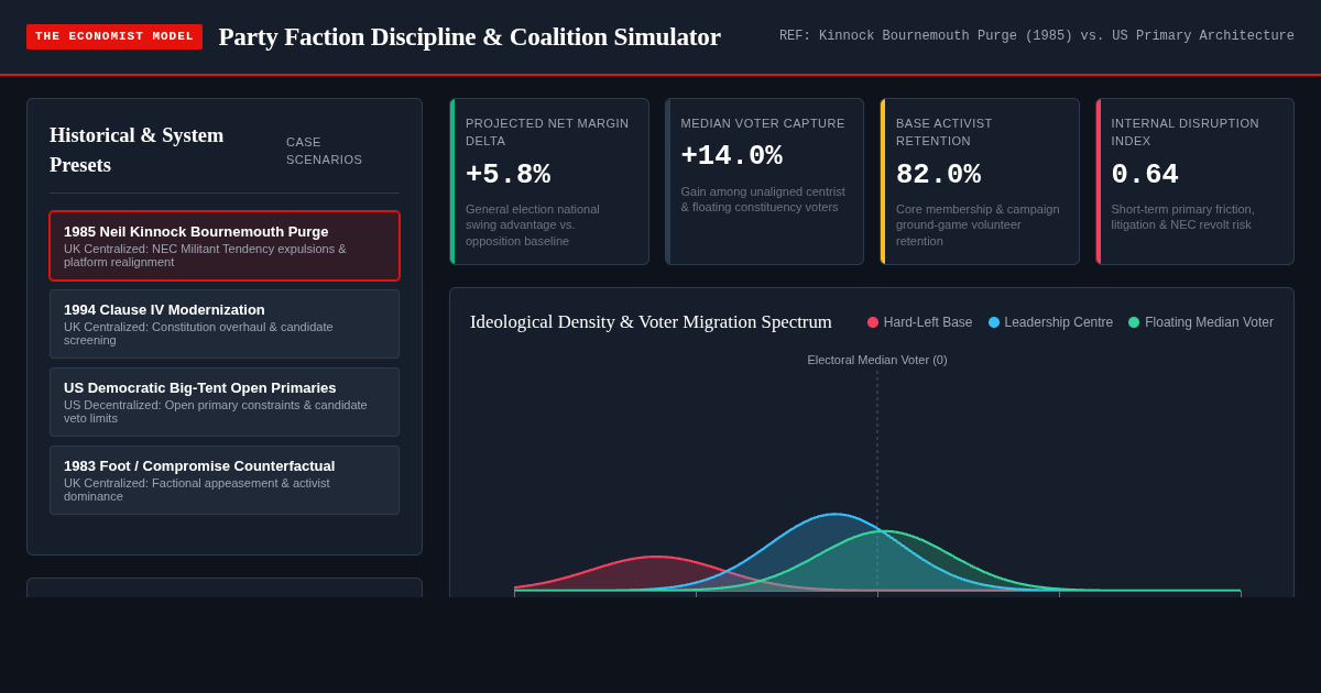 Party Faction Discipline & Coalition Simulator | The Economist Comparative Model preview