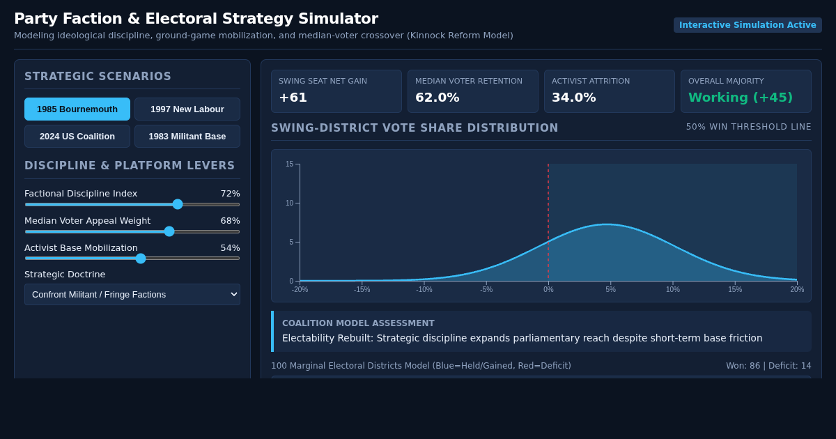 Party Faction & Coalition Strategy Simulator preview