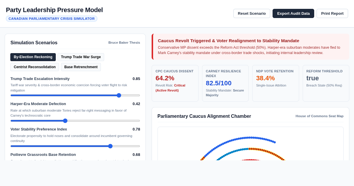 Party Leadership Pressure Model | Canadian Parliamentary Crisis Simulator preview