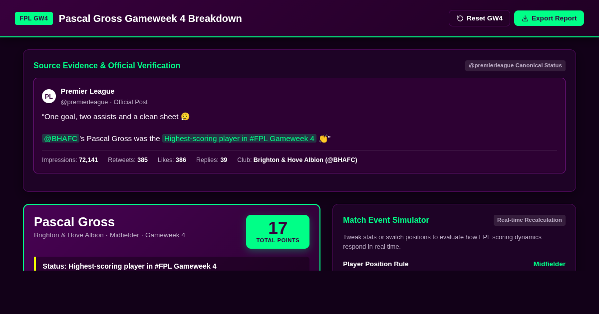 Pascal Gross FPL Gameweek 4 Breakdown & Points Calculator preview