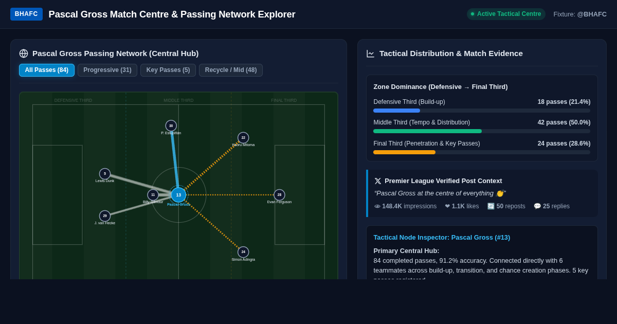 Pascal Gross Match Centre & Passing Network Explorer preview
