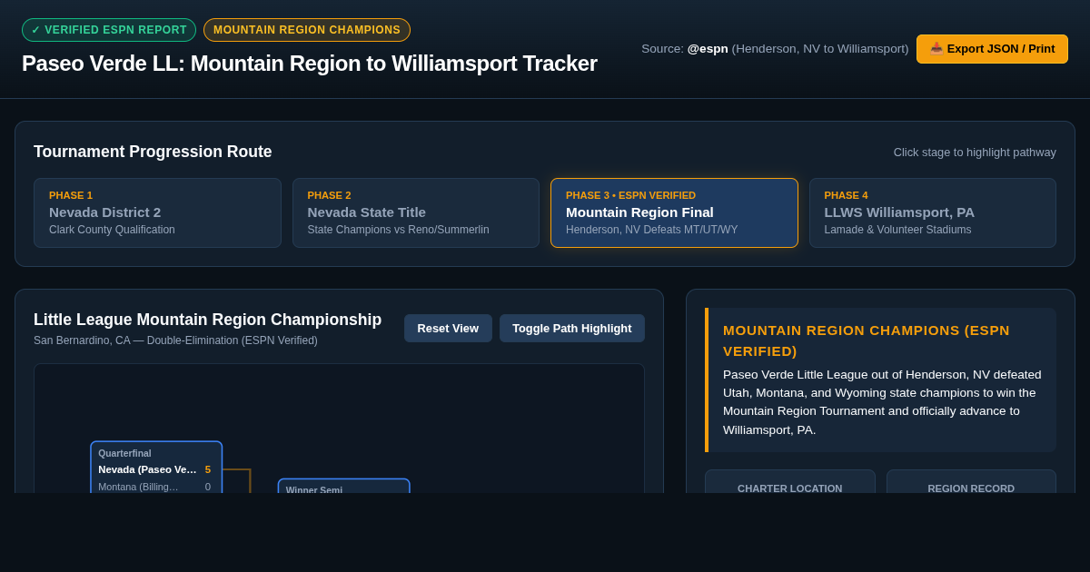 Paseo Verde LL: Mountain Region to Williamsport Tracker preview