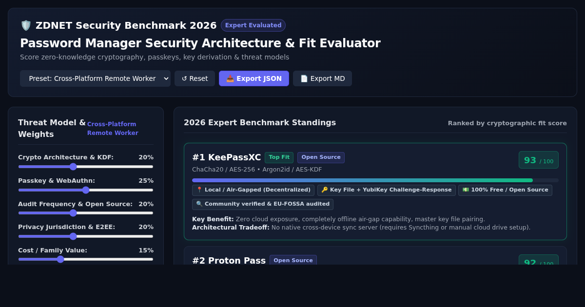 Password Manager Security Architecture & Fit Evaluator preview