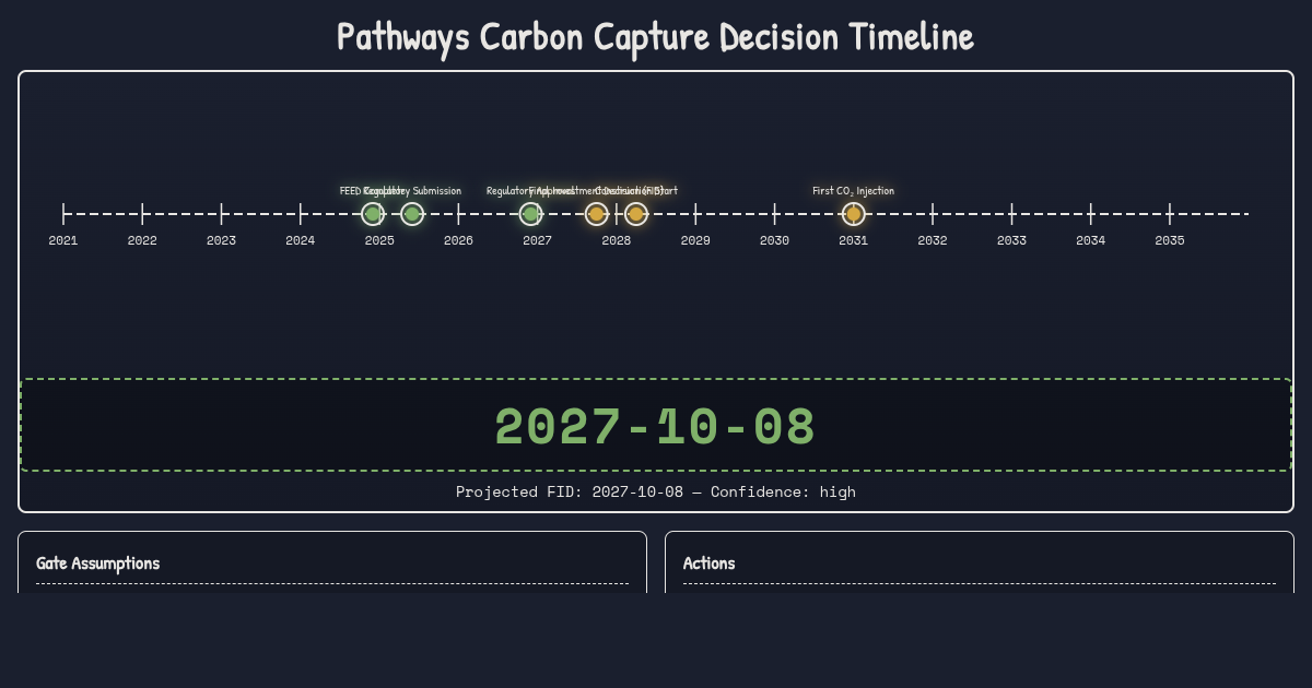 Pathways Carbon Capture Decision Timeline preview