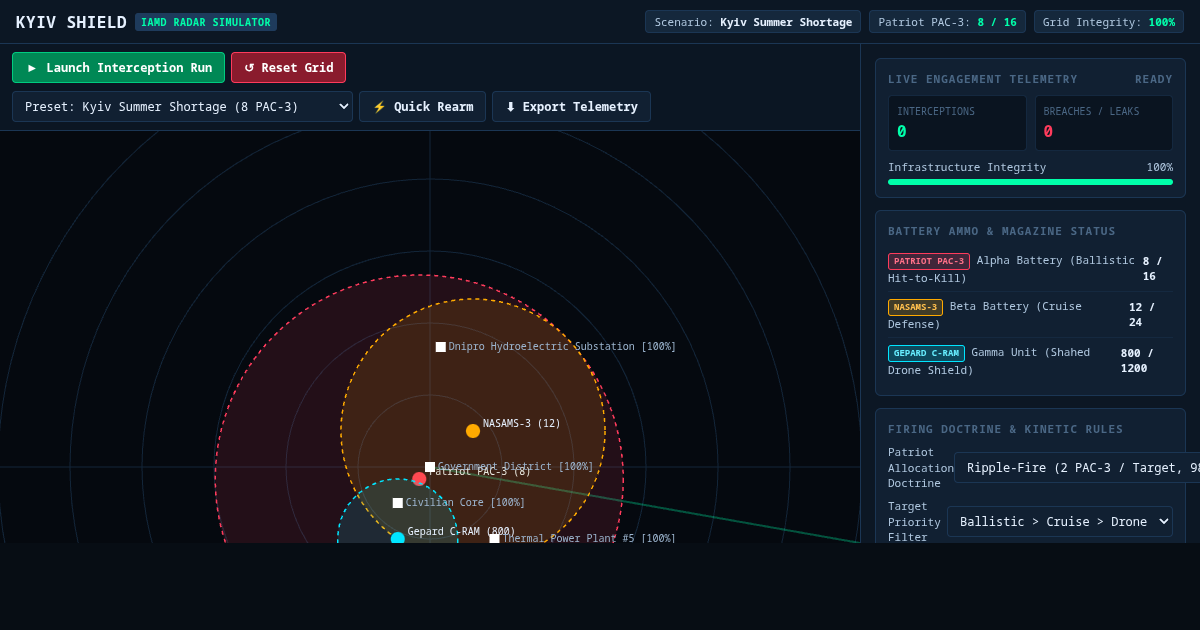 Kyiv Shield: Patriot Air Defense & Interceptor Depletion Sandbox preview