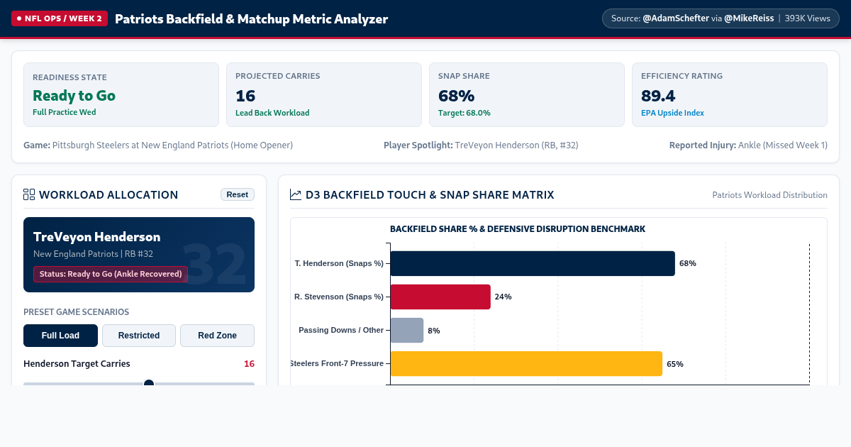 Patriots Backfield & Matchup Metric Analyzer | Week 2 vs. Steelers preview