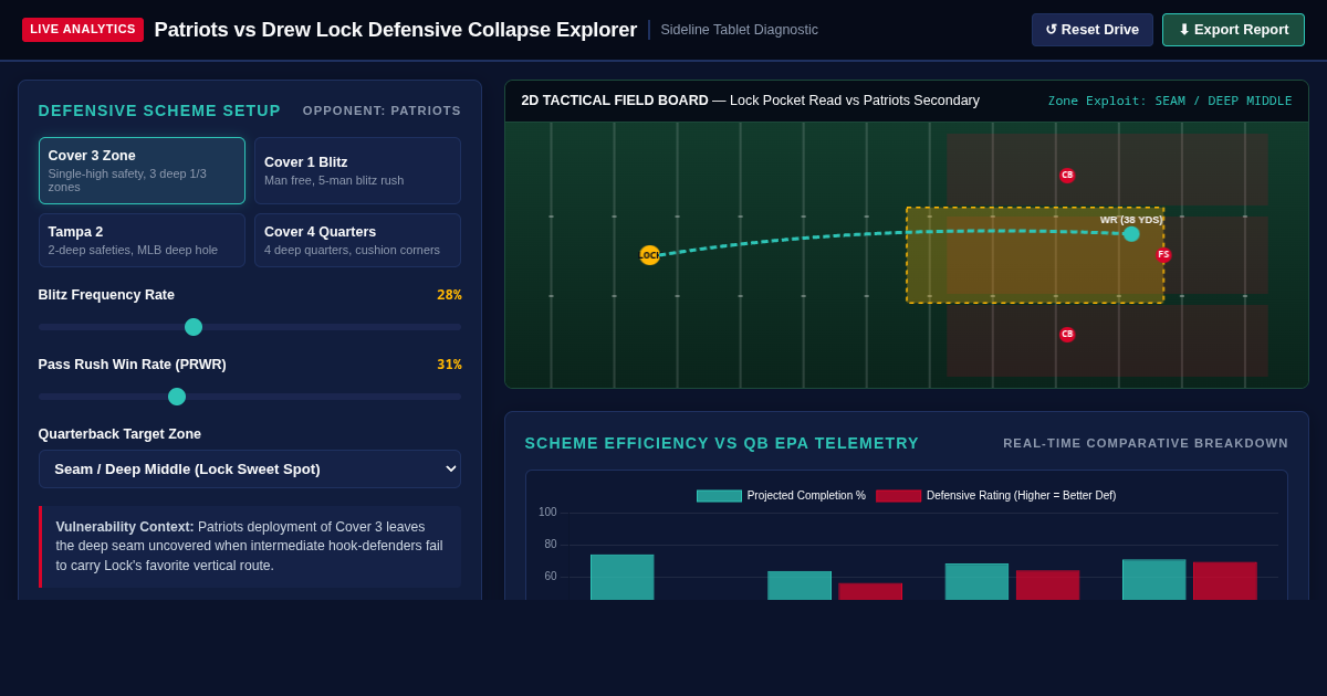 Patriots vs Drew Lock Defensive Collapse Explorer preview