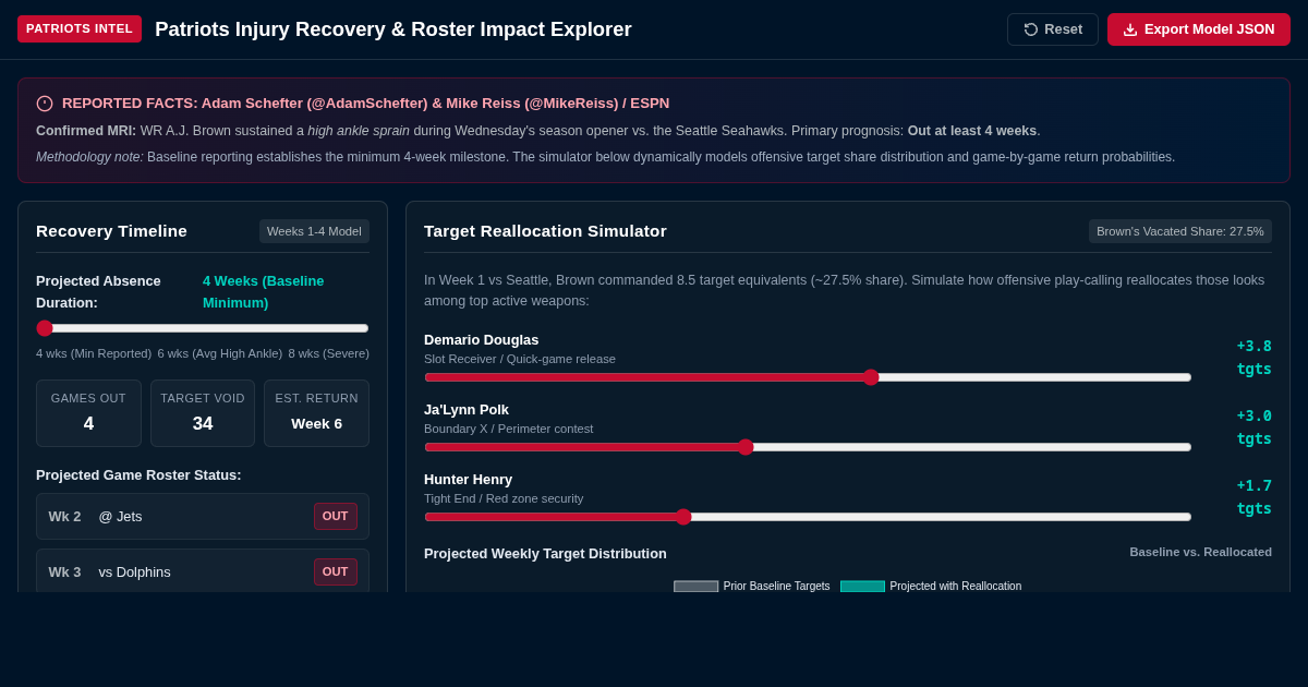 Patriots Injury Recovery & Roster Impact Explorer preview