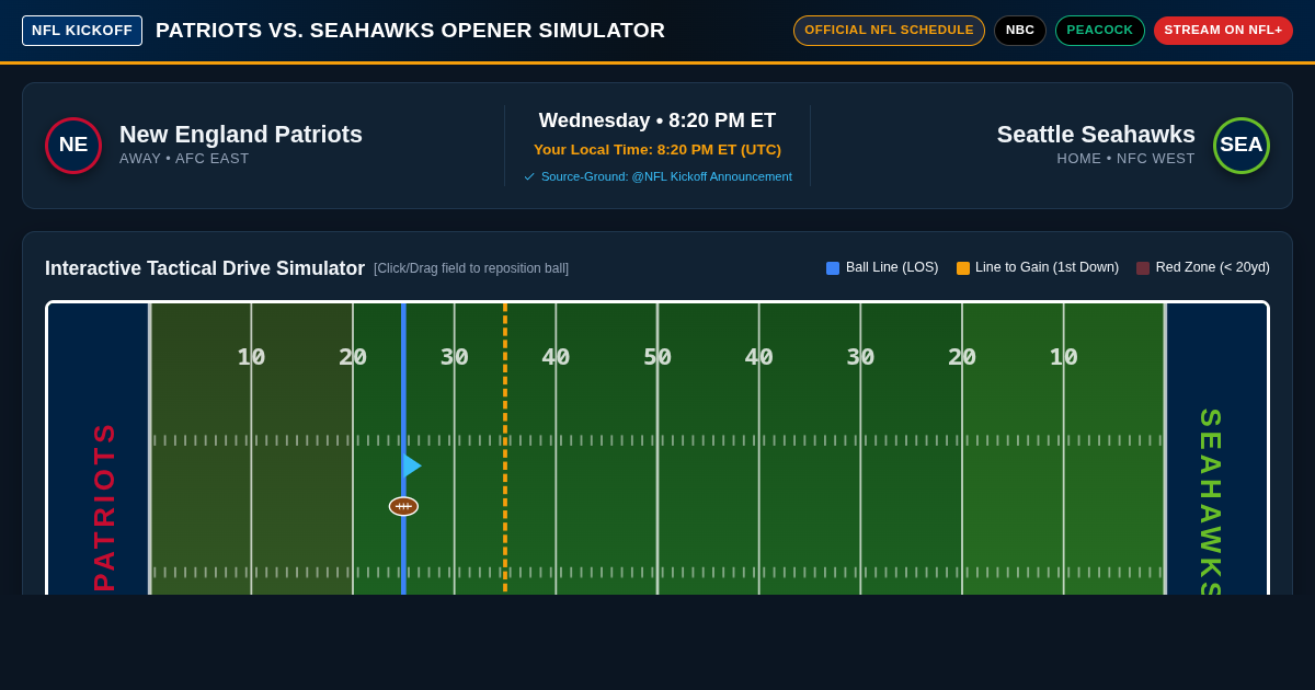 NFL Kickoff: Patriots vs. Seahawks Matchup & Drive Simulator preview