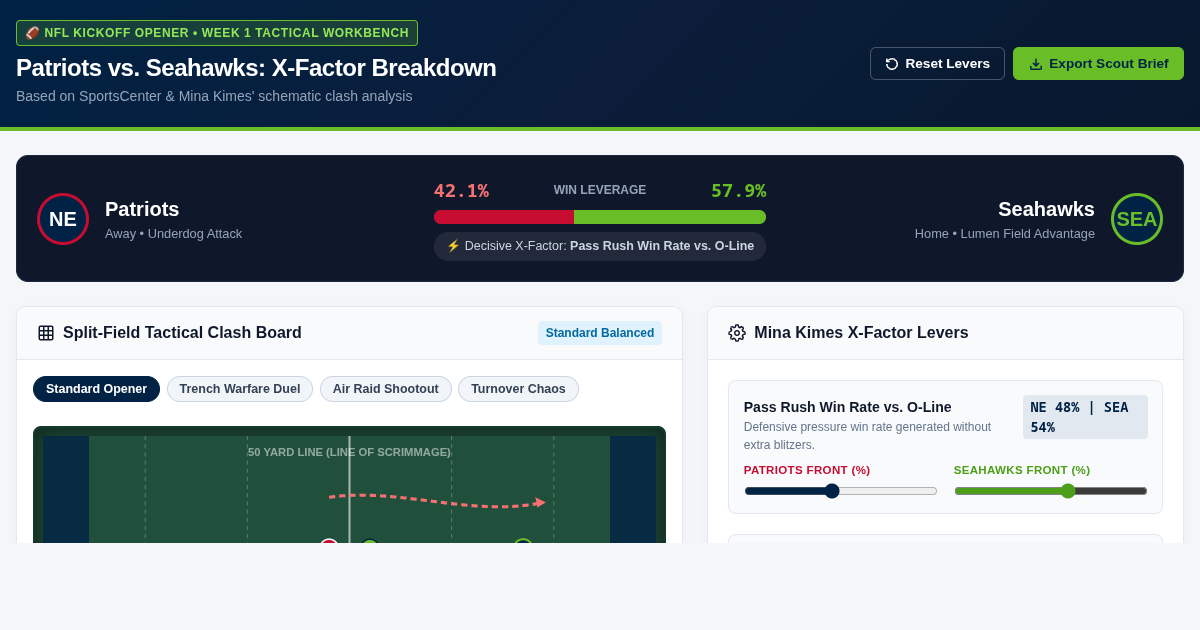 NFL Week 1 Matchup Workbench: Patriots vs. Seahawks X-Factor Breakdown preview