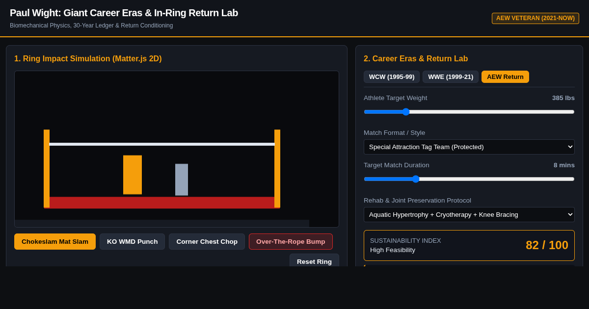 Paul Wight: Giant Career Eras & In-Ring Return Lab preview