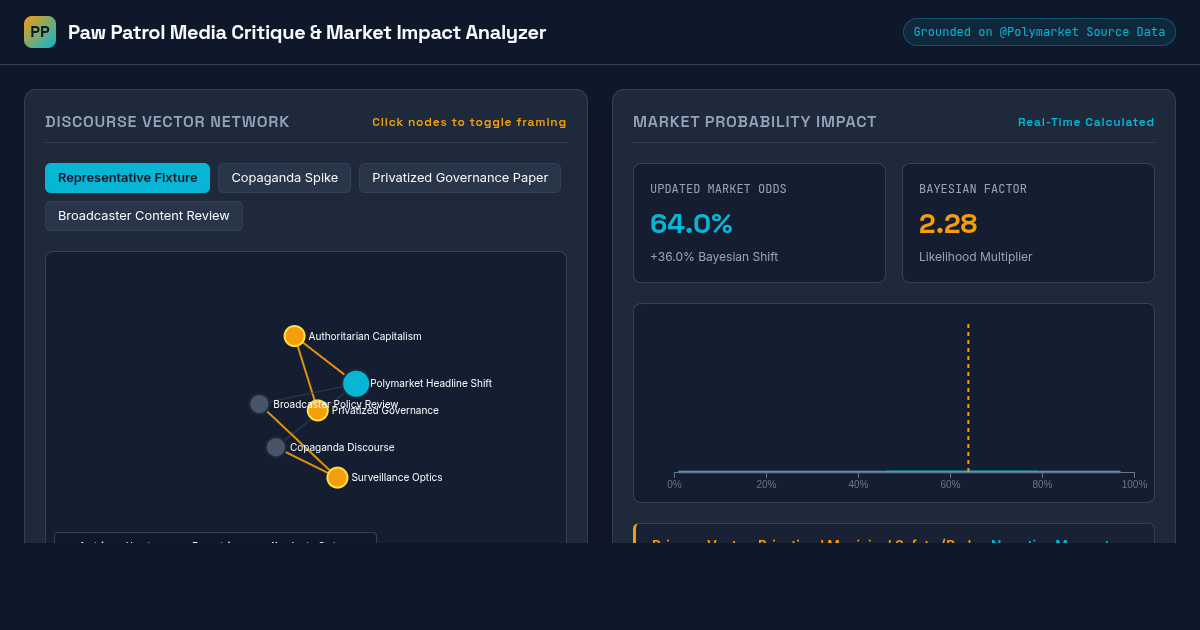 Paw Patrol Media Critique & Market Impact Analyzer preview