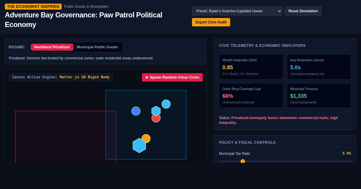 Adventure Bay Governance: Paw Patrol Political Economy Simulator preview
