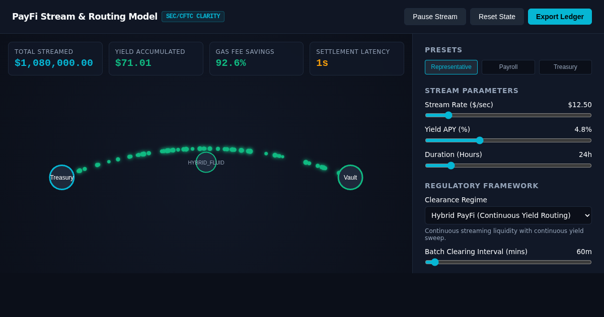 PayFi Streaming Payment & Market Structure Simulator preview