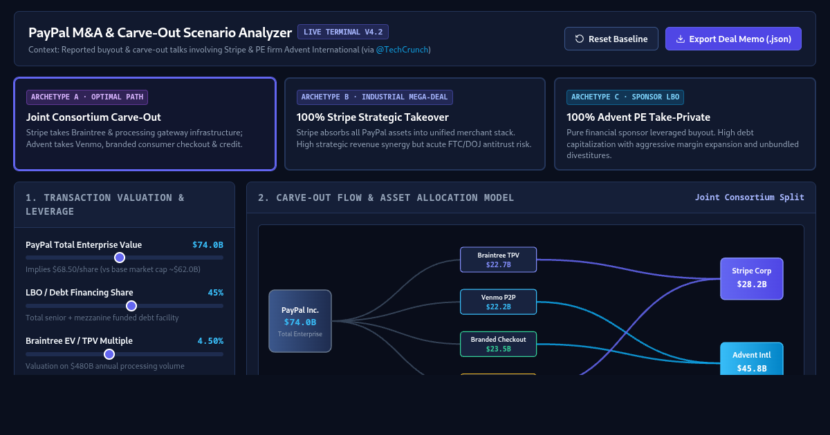 PayPal M&A & Carve-Out Scenario Analyzer: Stripe vs Advent preview