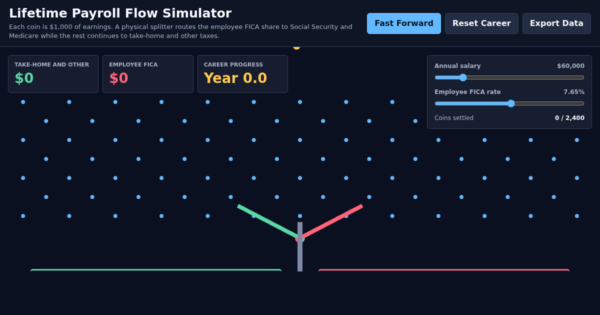 Lifetime Payroll Flow Simulator preview