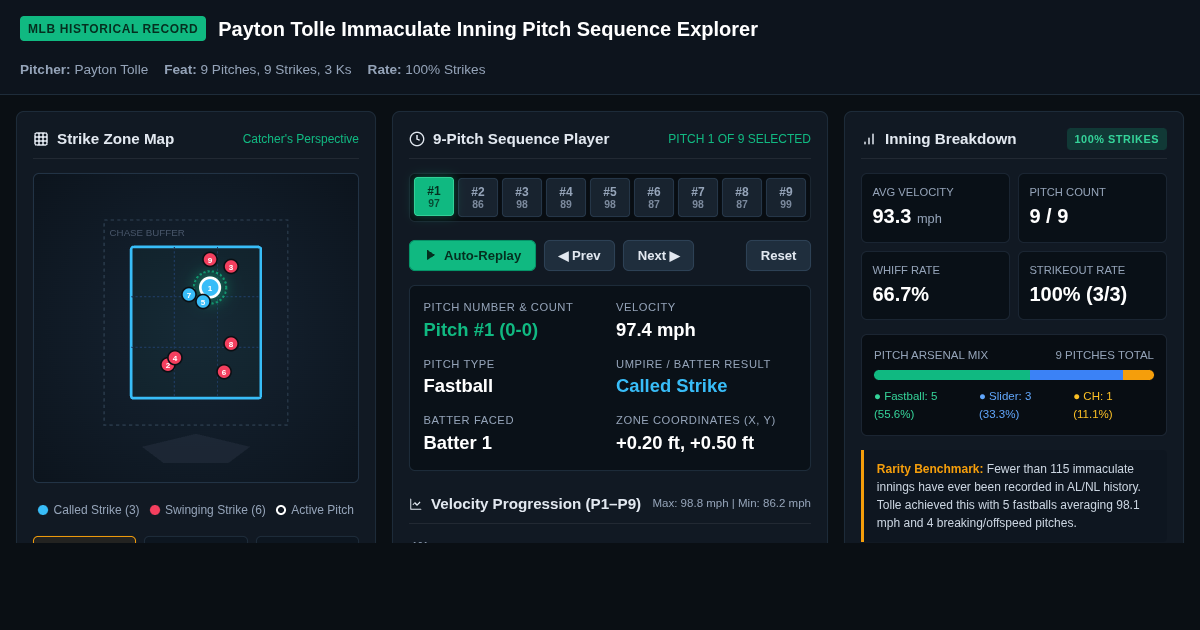 Payton Tolle Immaculate Inning Pitch Sequence Explorer preview