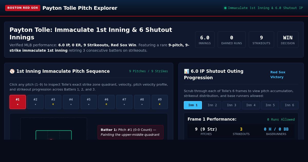 Payton Tolle Immaculate Inning & 6 Shutout IP Visualizer | Red Sox Win preview