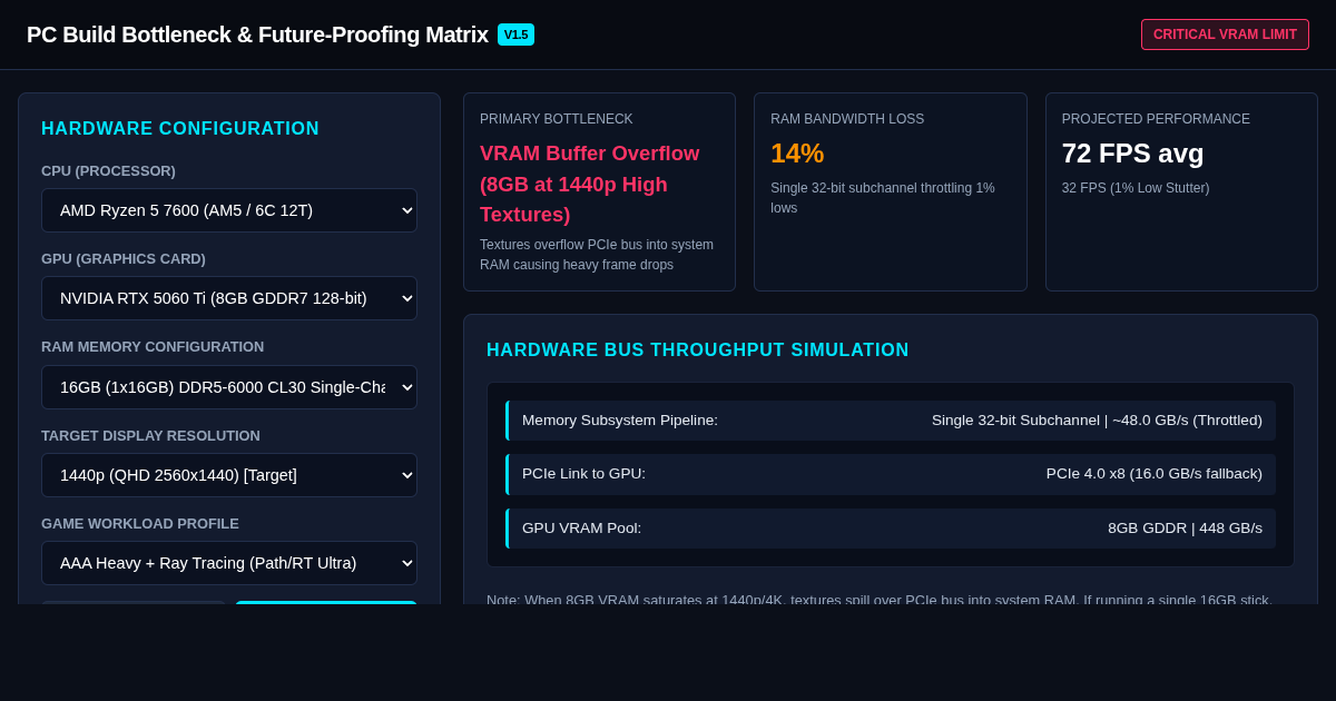 PC Build Bottleneck & Future-Proofing Matrix preview