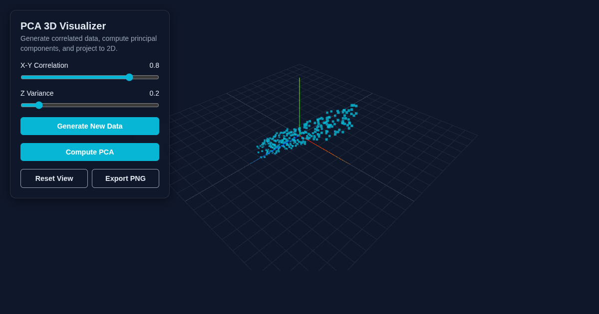 PCA 3D Dimensionality Reduction Visualizer preview