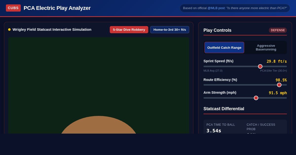 PCA Electric Play Analyzer | Pete Crow-Armstrong Stat & Range Visualizer preview