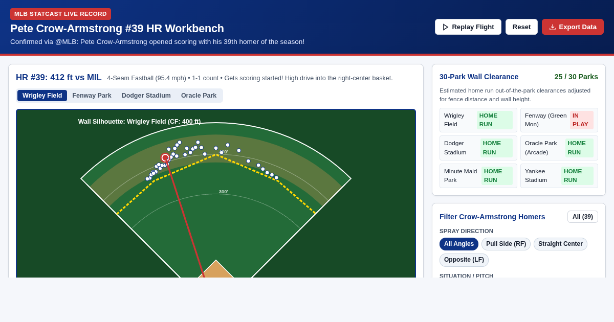 Pete Crow-Armstrong 39-Homer Season Spray Chart & Statcast Analyzer preview