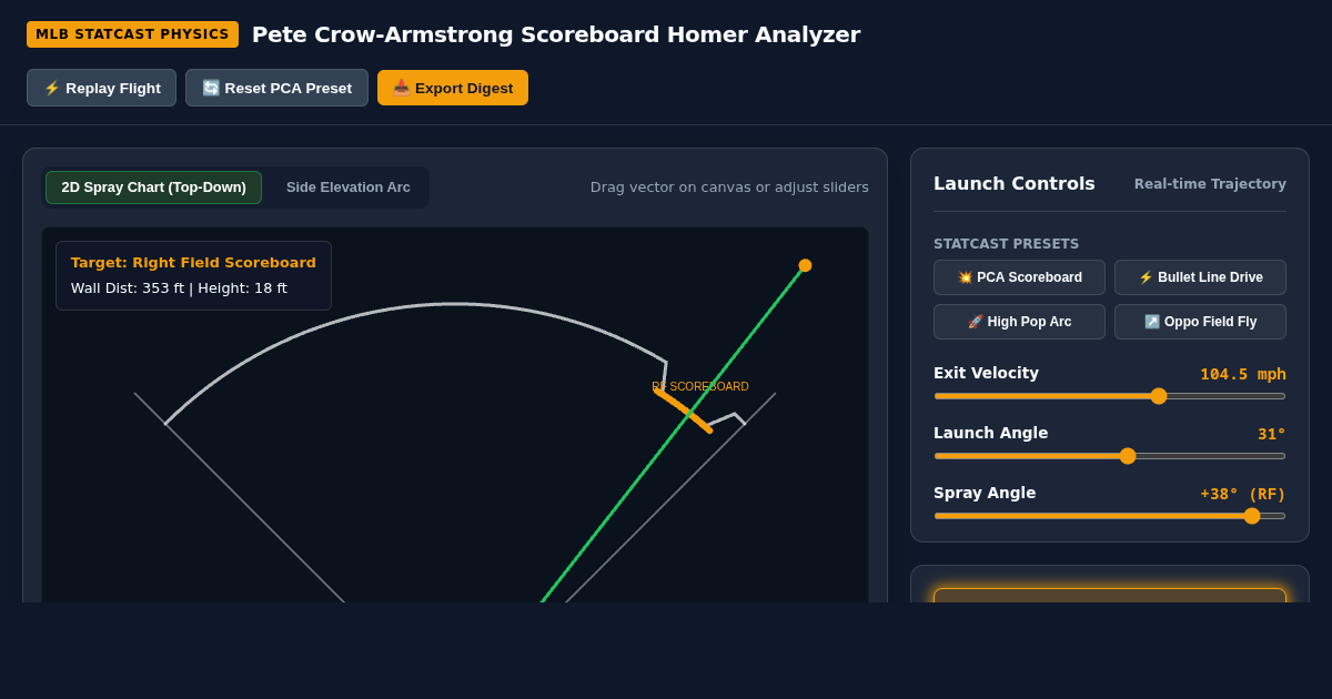 Pete Crow-Armstrong Scoreboard Homer Trajectory & Multi-Homer Spray Analyzer preview