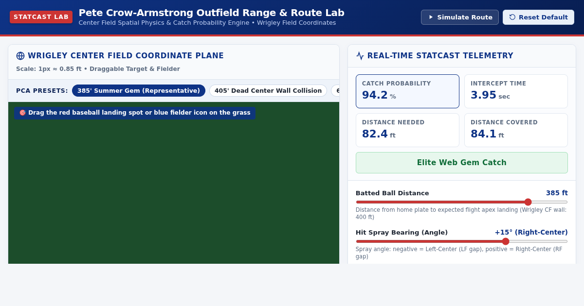 Pete Crow-Armstrong Outfield Range & Route Lab preview