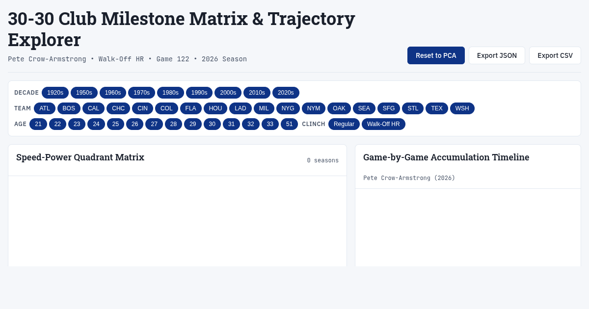 30-30 Club Milestone Matrix & Trajectory Explorer preview