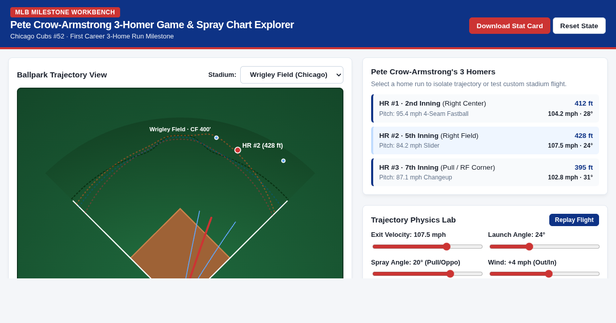 Pete Crow-Armstrong 3-Homer Game & Spray Chart Explorer preview