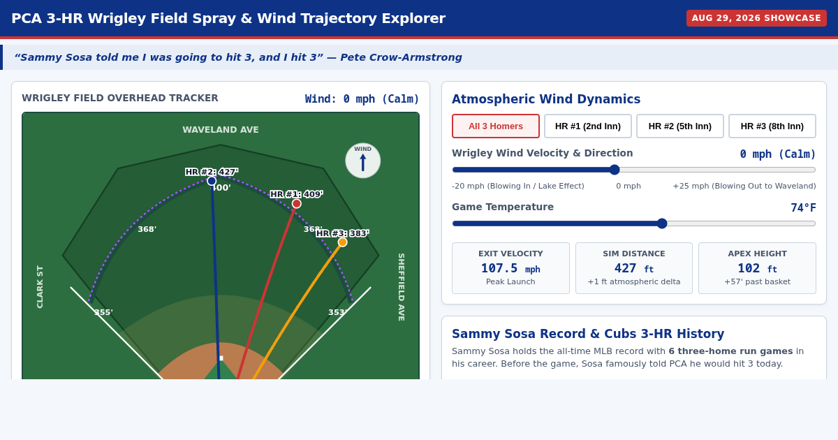 PCA 3-HR Wrigley Field Spray & Wind Trajectory Explorer preview