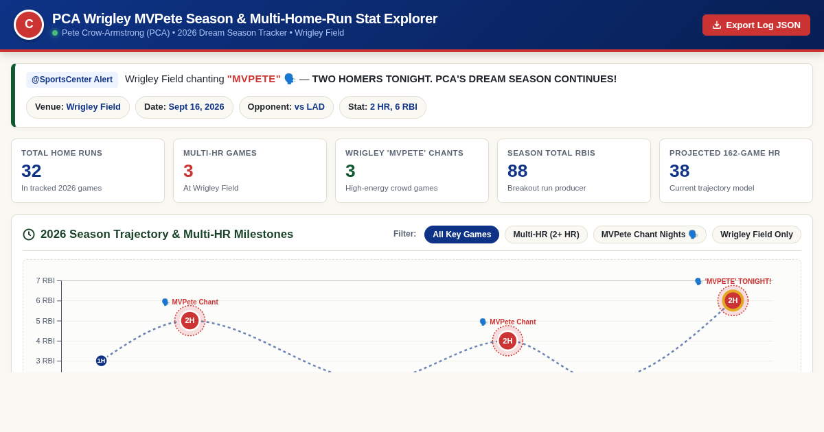 PCA Wrigley MVPete Season & Multi-Home-Run Stat Explorer preview