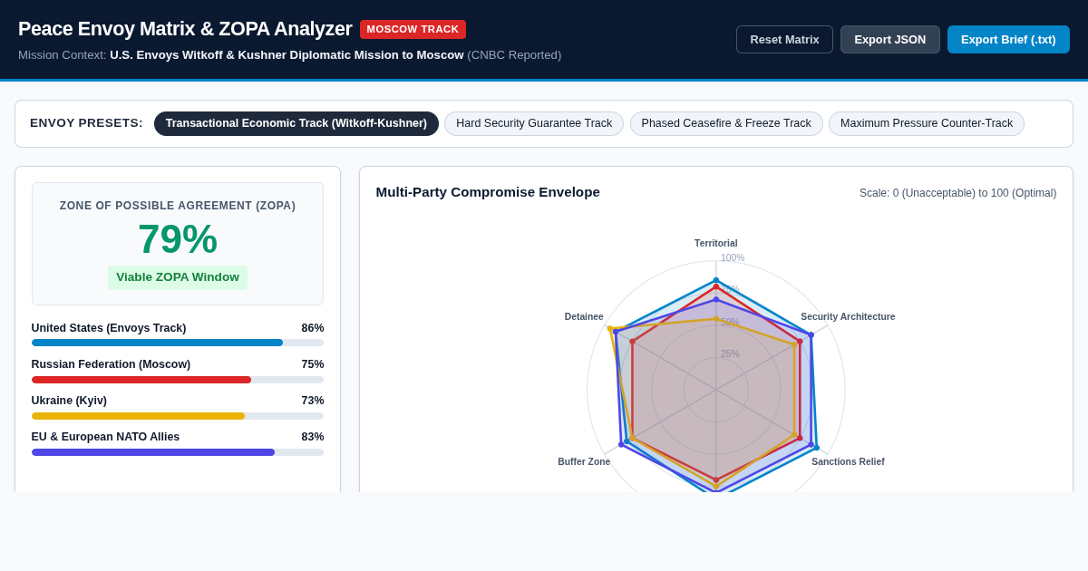 Peace Envoy Negotiation Matrix & ZOPA Simulator preview