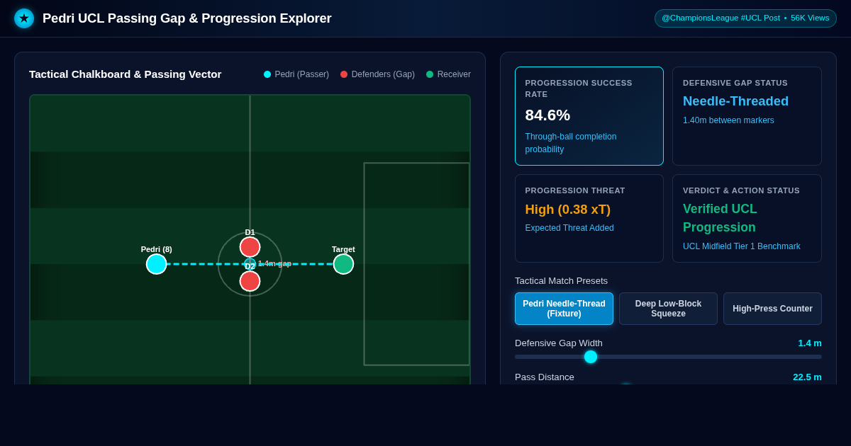 Pedri UCL Passing Gap & Progression Explorer preview