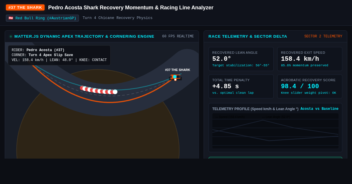 Pedro Acosta Shark Recovery Momentum & Racing Line Analyzer preview