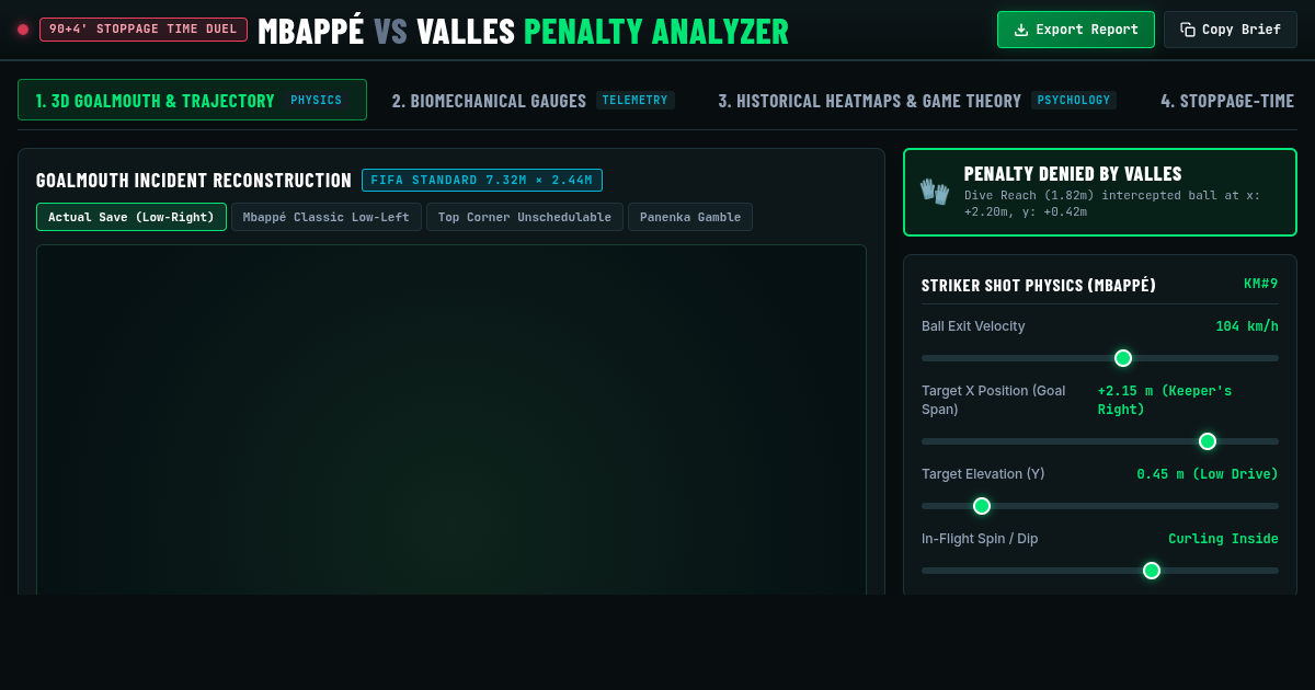 Mbappé vs Valles: Stoppage-Time Penalty Duel Analyzer preview