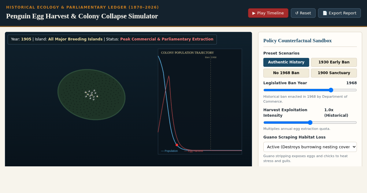 Penguin Egg Harvest & Colony Collapse Simulator (1870–1968) preview