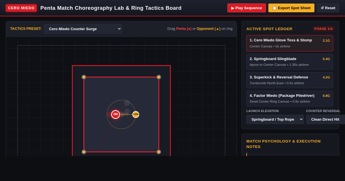 Penta Match Choreography Lab & Lucha Libre Tactics Board preview