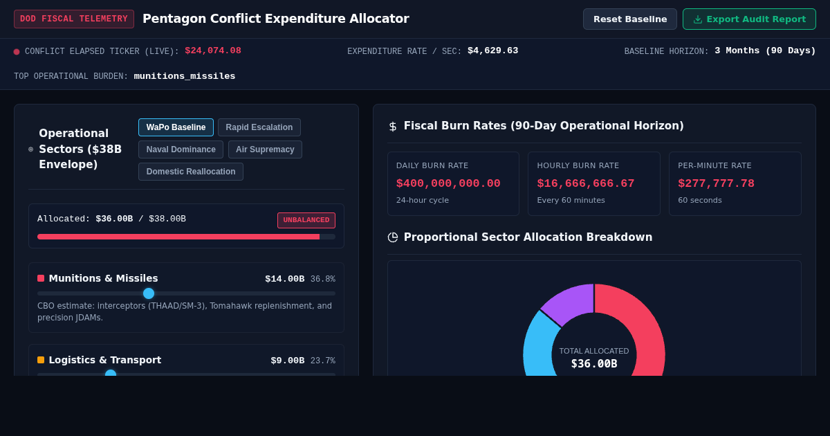 Pentagon Conflict Expenditure Allocator & Defense Budget Impact Explorer preview