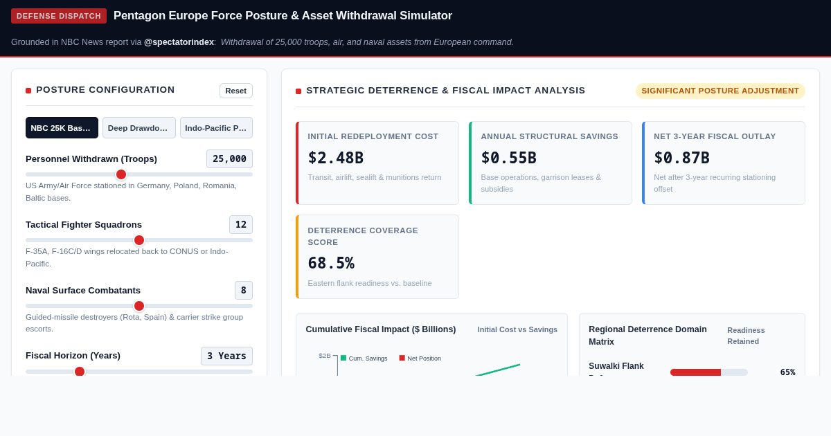 Pentagon Europe Force Posture & Asset Withdrawal Simulator preview
