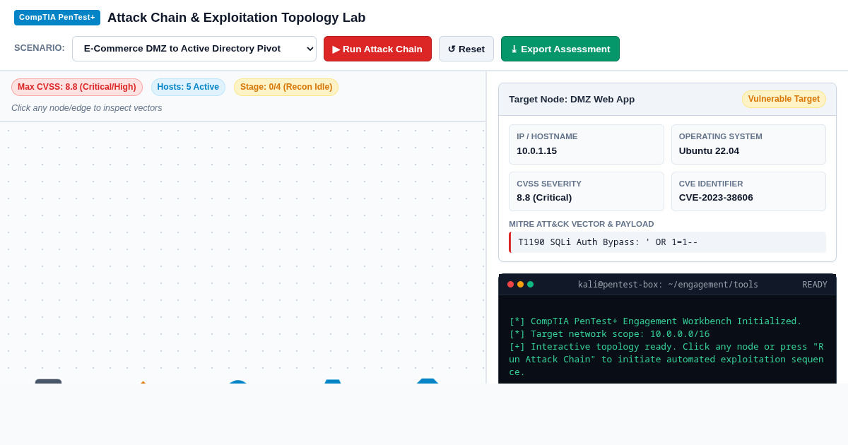 PenTest+ Attack Chain & Exploitation Topology Lab preview