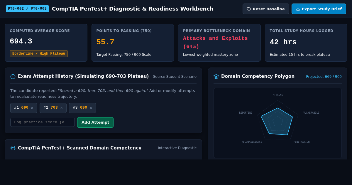 CompTIA PenTest+ Diagnostic & Readiness Workbench preview