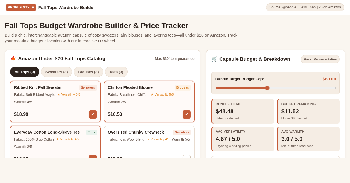 People Fall Tops Budget Wardrobe Builder & Price Tracker preview