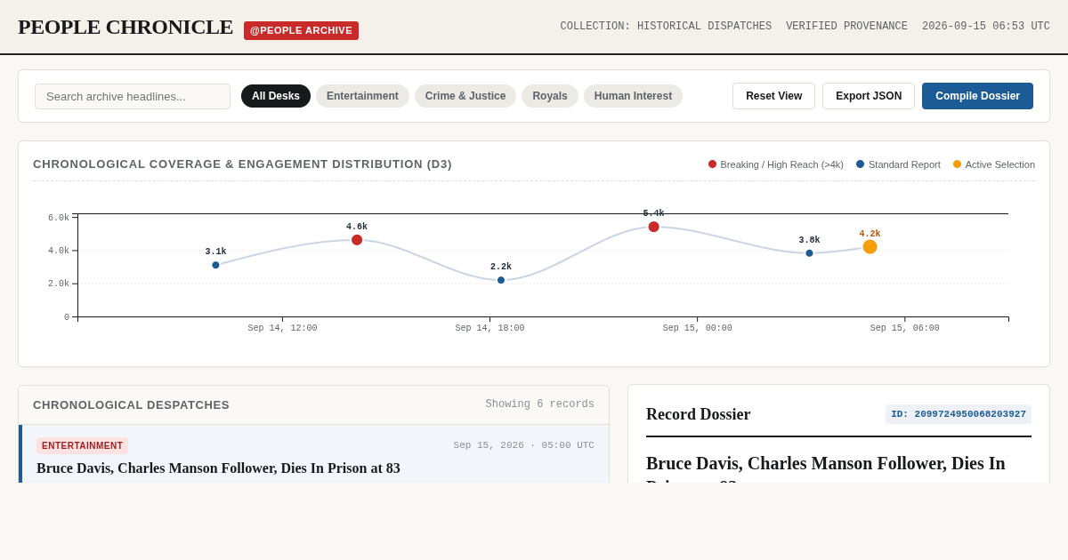 People News Chronicle Archive & Timeline Explorer preview