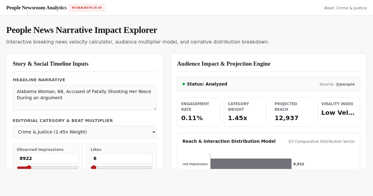 People News Narrative Impact Explorer 49 preview
