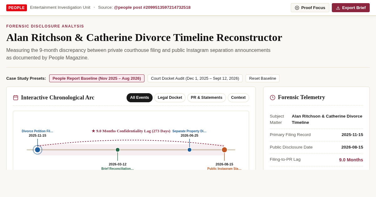 People News Timeline & Story Timeline Reconstructor preview