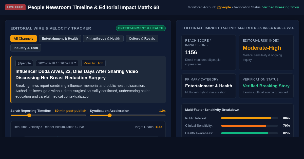 People Newsroom Timeline & Editorial Impact Matrix 68 preview